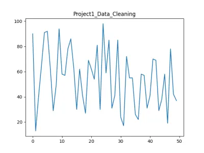 Data Cleaning and Analysis باستخدام Python و Pandas