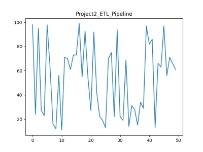 ETL Pipeline باستخدام Python لمعالجة وتحويل البيانات