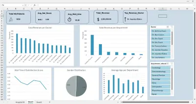 Healthcare Dashboard in Excel | Hospital Data Analysis & KPIs