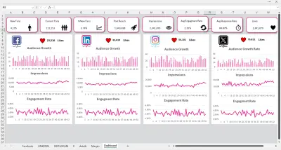 Social Media Dashboard in Excel | Facebook, Instagram, LinkedIn & X Analytics