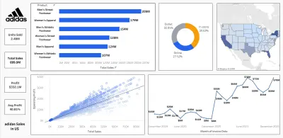 تحليل بيانات باستخدام Tableau