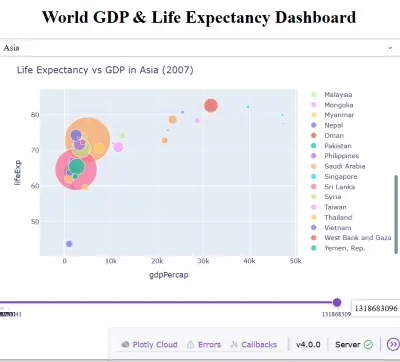 بايثون وعرض