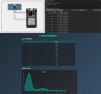 IoT Sensor Data API System
