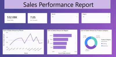 تصميم لوحة تحكم تفاعلية (Interactive Dashboard) لتحليل أداء المبيعات باستخدام Power BI