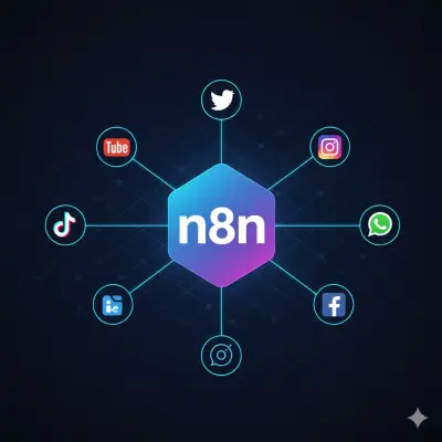 النشر التلقائى على منصه YouTube