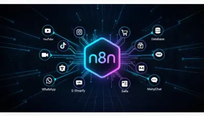 أتمتة استعادة السلال المتروكة لمتجري (سلة وشوبيفاي) عبر n8n