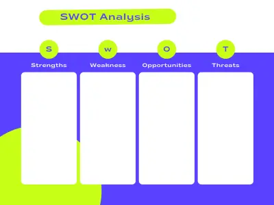 نموذج SWOT analysis