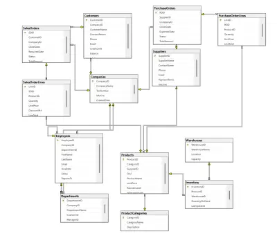 تصميم معمارية قاعدة بيانات احترافية (ERD & SQL) لنظام إدارة مبيعات