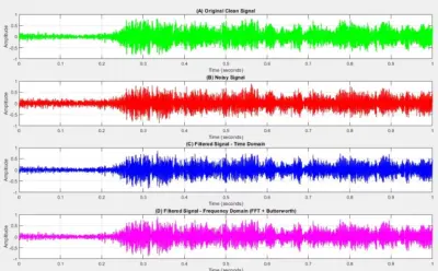 Audio Signal Filtering