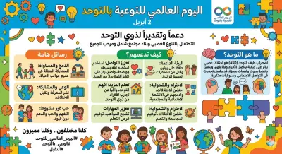 صور لمفاهيم التوحد