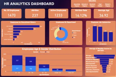 أحوّل بياناتك المعقدة إلى تقارير Power BI او excel سهلة الفهم، تمنحك رؤى واضحة لدعم قراراتك بثقة.
