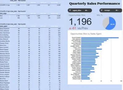 Quarterly Sales Performance Dashboard | Data Analysis Using Excel