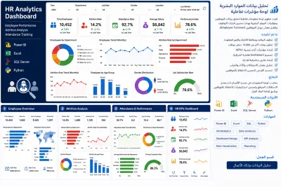 تحليل بيانات الموارد البشرية (HR Analytics Dashboard)