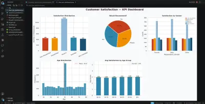 صورة العمل تحليل بيانات و انشاء dashboard
