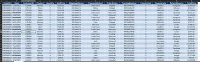 Data Cleaning & Preprocessing باستخدام Excel أو Python