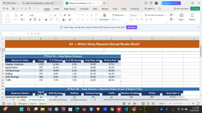 هحلل بياناتك باستخدام Excel وأعمل Pivot Tables وتقارير احترافية