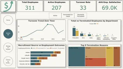 HR Dashboard – Power BI