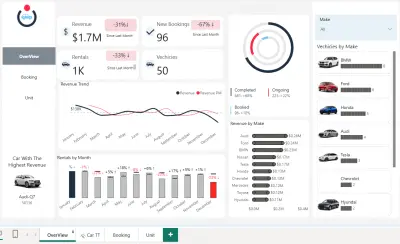Car Rental Dashboard