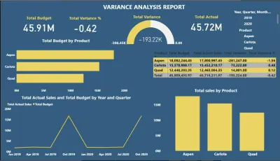 chur-rate Dashboard
