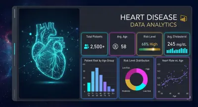 تصميم واجهة تحليل بيانات طبية تفاعلية (Heart Disease Analytics)