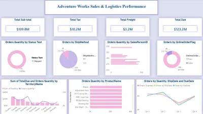 مشروع تحليل بيانات شامل (Adventure Works) باستخدام تقنيات Power BI