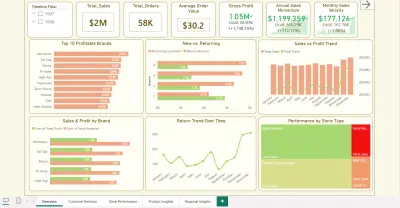 لوحة قياس تفاعلية لتحليل مبيعات التجزئة باستخدام Power BI وSQL