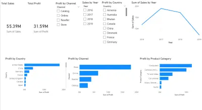 لوحة بيانات تفاعلية