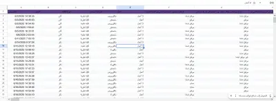 الصمود الأكاديمي وعلاقته بإدارة الوقت