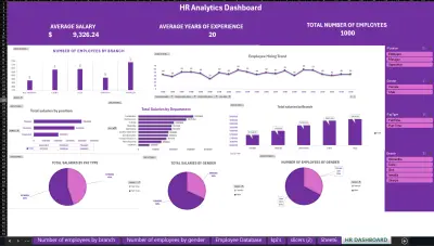 HR ANALYTICS DASHBOARD