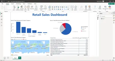 Retail Sales Dashboard