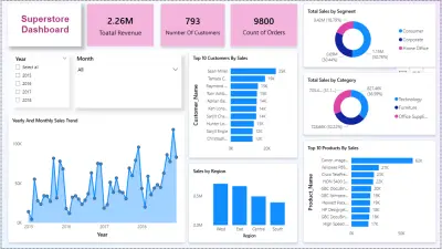 تحليل مبيعات المتاجر الكبرى – لوحة معلومات Power BI