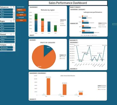 لوحة بيانات أداء المبيعات | تحليل القنوات والأرباح" (Sales Performance Dashboard | Channel & Profit Analysis