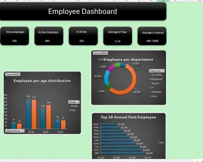 لوحة تحكم تحليل بيانات الموظفين (Employee Analytics Dashboard)
