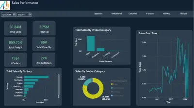 تصميم Dashboard احنرافي علي Excel