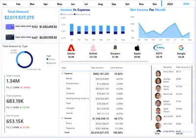 Strategic Financial Overview Dashboard