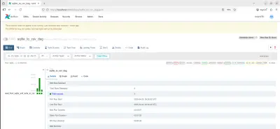 صورة العمل أتمتة خطوط البيانات ومراقبة الجودة باستخدام Airflow وSQL