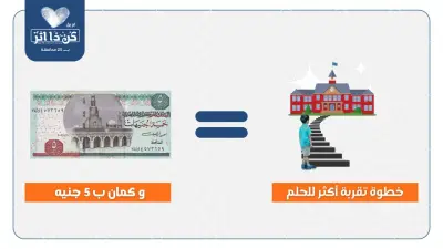 حملة ساعدوهم يتعلموا فريق كن ذا أثر لعام 2025