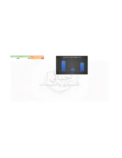 مشروع اكسل للمبيعات والعملاء بترتيبب سهل وواضح جودة عالية ولا يحتاج الى جبرة