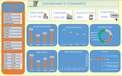 تصميم لوحة تحكم (Dashboard) تفاعلية لتحليل المبيعات باستخدام Excel و Power Pivot