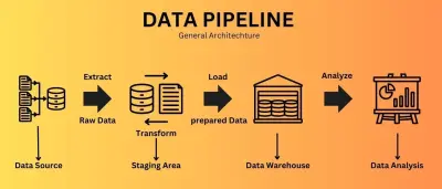 COVID-19 Data Pipeline