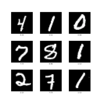 نظام تصنيف الأرقام المكتوبة باستخدام Logistic Regression