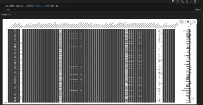 تحليل السوق