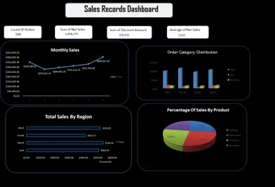 Hr Analytics Dashboard