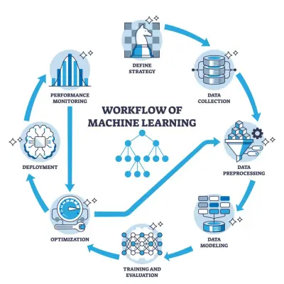 سأبني نموذج تنبؤ باستخدام Machine Learning