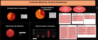 Customer Behavior Analysis Dashboard