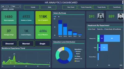 تطوير لوحة تحكم تفاعلية لتحليل بيانات الموارد البشرية | HR Analytics Dashboard.