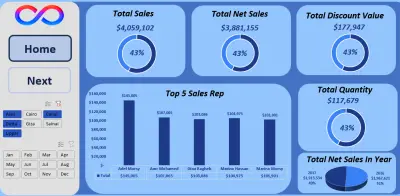 تطوير لوحة تحكم تفاعلية متكاملة لتحليل المبيعات وصافي الأرباح | Excel Sales