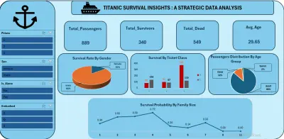 تحليل بيانات ركاب تيتانيك واستخلاص رؤى النجاة | Titanic Data Analysis