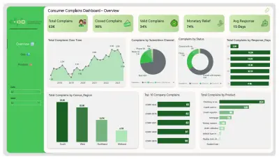 لوحة تحكم شكاوى المستهلكين – CFPB بأستخدام Power BI