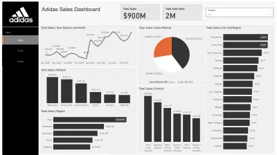 تحليل مبيعات شركة اديداس باستخدام Power BI